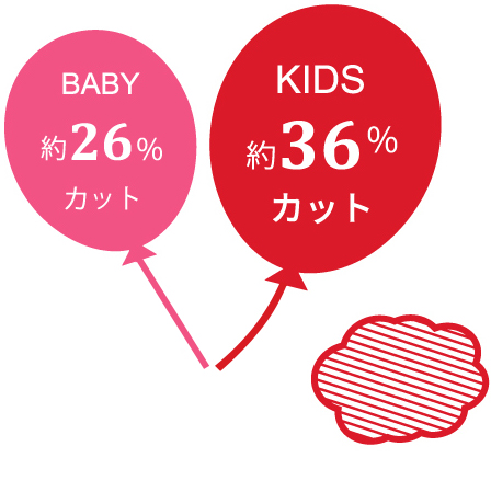 BABY約26%、KIDS約36%カット